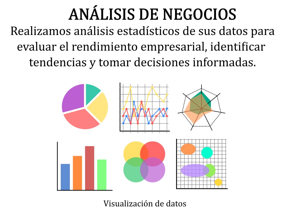 Project visual 2