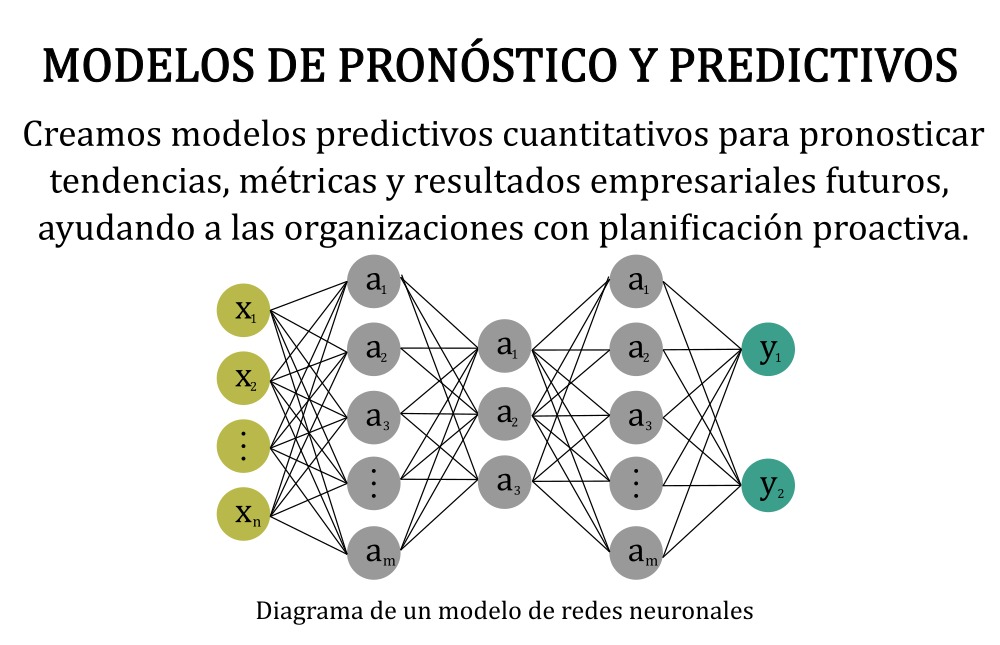 Project visual 3