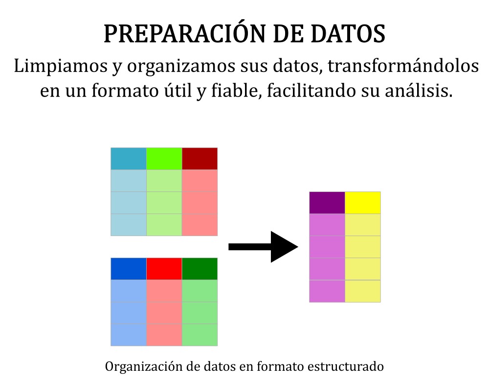 Project visual 5