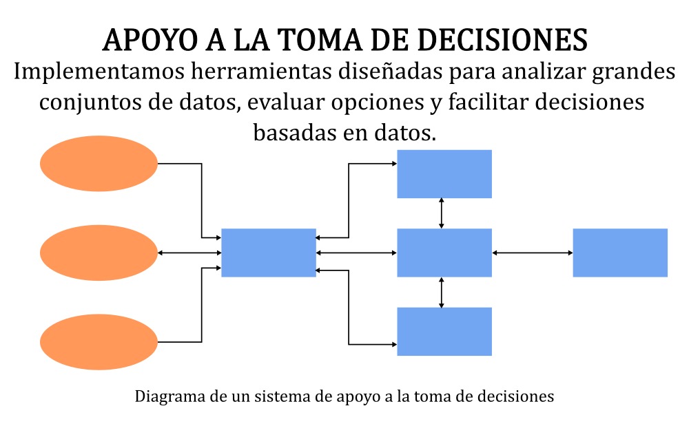 Project visual 6